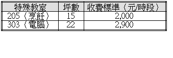 ��r���: �S���Ы�
�W��
���O�зǡ]��/�ɬq�^
205�]�i���^
15
2,000
303�]�q���^
22
2,900
